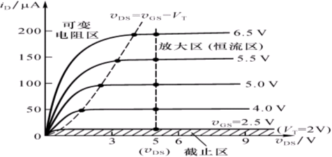 绝缘栅场效应管(IGFET) 的基本知识