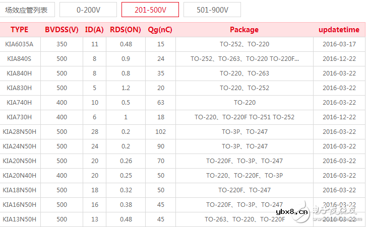 场效应管型号大全