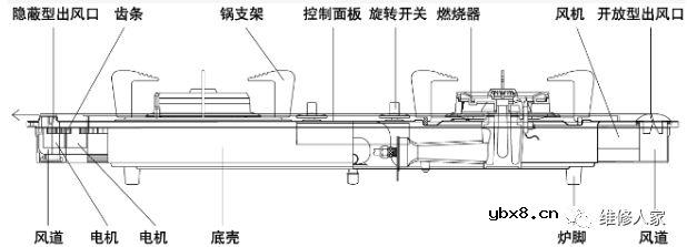 【高清图】燃气灶具产品构造图和燃气灶的维修思路解答 