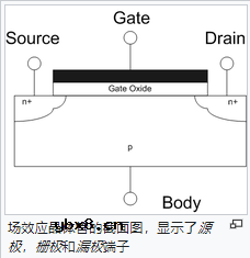 讲一讲MOS的概念、工作原理、分类以及相关应用 讲一讲MOS的概念、工作原理、分类以及相关应用