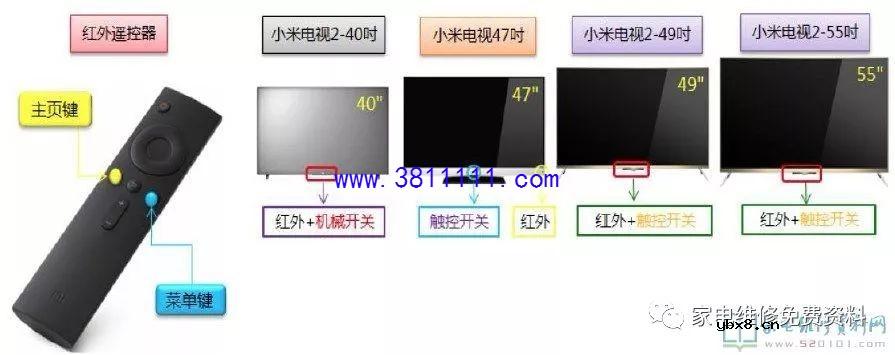 小米系列液晶电视刷机教程（图） 