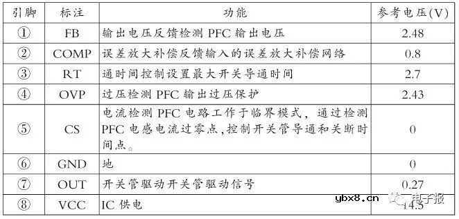长虹液晶电视电源关键IC引脚功能及实测电压查询手册（六） 