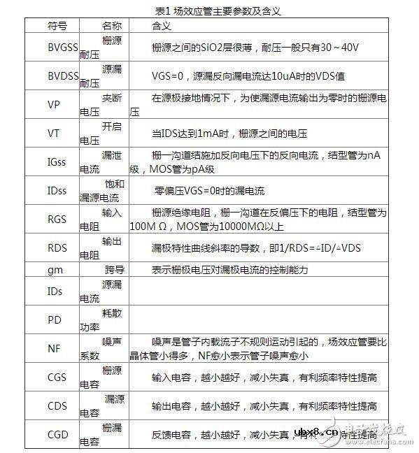 场效应管原理简析,场效应管的分类与参数 场效应管原理简析,场效应管的分类与参数