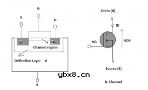 讲一讲MOS的概念、工作原理、分类以及相关应用 讲一讲MOS的概念、工作原理、分类以及相关应用