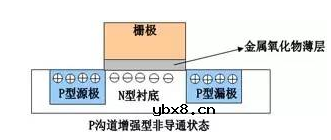 讲一讲MOS的概念、工作原理、分类以及相关应用 讲一讲MOS的概念、工作原理、分类以及相关应用