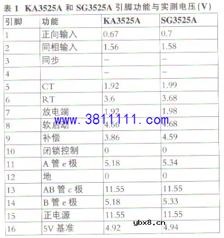 创维42K03HR型液晶电视三无的维修 