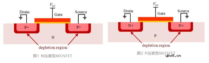 MOSFET到底承受了什么导致发热呢？