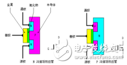 场效应管工作原理和场效应管如何分类