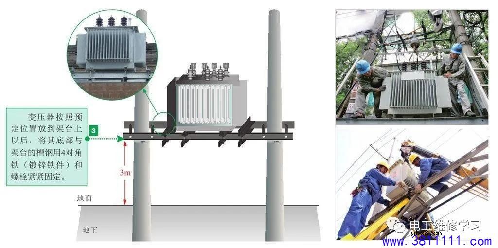工地临时用电设备的安装技能 