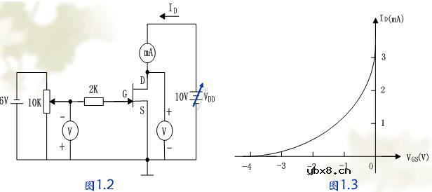 场效应管的特性