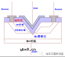 分别说说VMOSFET的VVMOS和VDMOS两种结构 分别说说VMOSFET的VVMOS和VDMOS两种结构