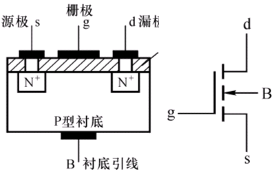 绝缘栅场效应管(IGFET) 的基本知识