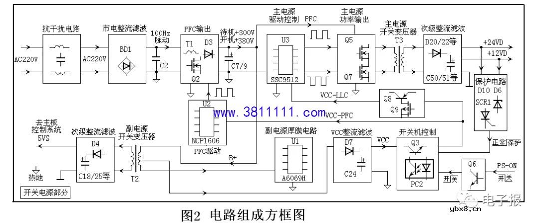 海尔JSK3150-050电源板原理与维修 