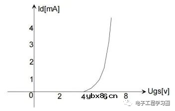 讲一讲增强型MOSFET器件结构和原理