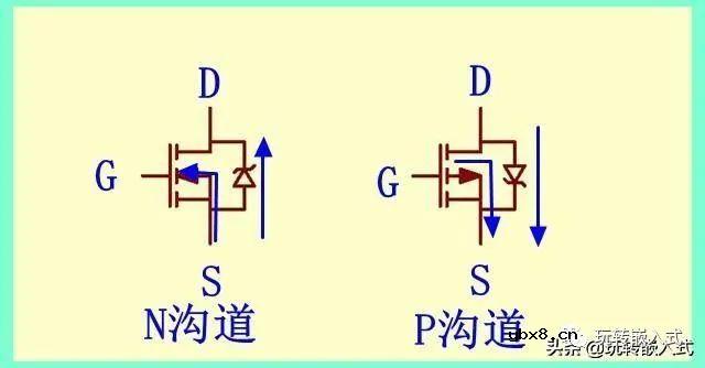 看一下MOSFET场效应管的相关知识内容和典型的使用方法
