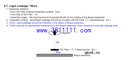 液晶屏漏光的原理和行业处理办法 
