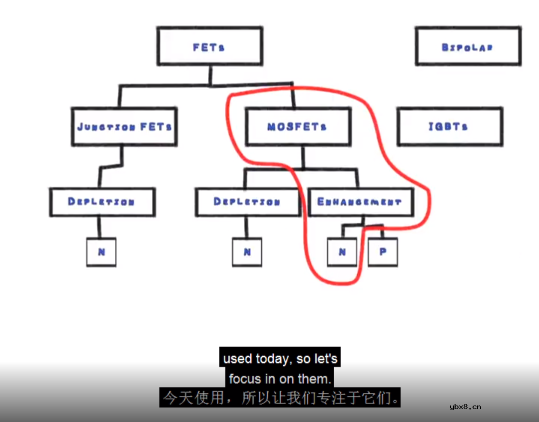 讲一讲MOS的概念、工作原理、分类以及相关应用 讲一讲MOS的概念、工作原理、分类以及相关应用