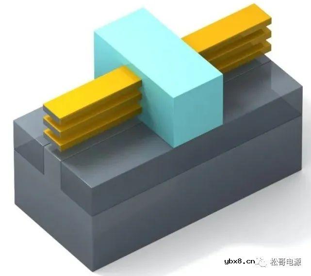 什么是GAA FET(环绕栅极场效应晶体管)? 什么是GAA FET(环绕栅极场效应晶体管)?