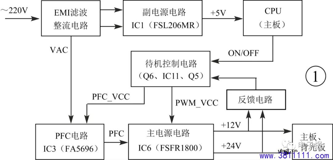 创维160P-P55ETF-05型电源板原理与维修(一） 