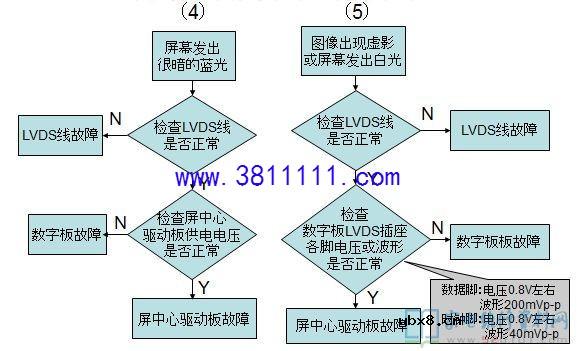 分享最新液晶屏背光板的工作原理及维修 