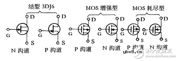 场效应管管脚图