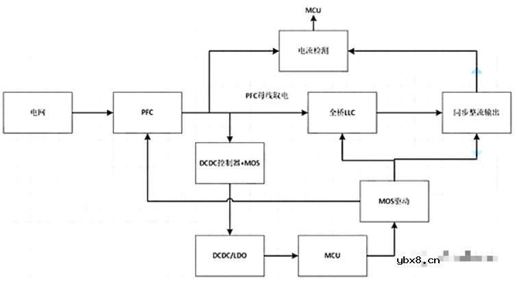 KNX42150A MOS管助力380V变频器反激式辅助电源