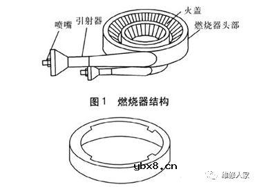 【高清图】燃气灶具产品构造图和燃气灶的维修思路解答 