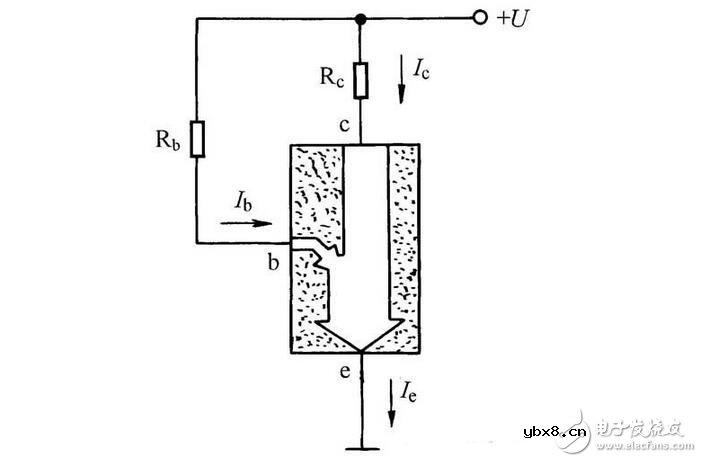 三极管与场效应管的区别，晶体三极管与场效应管的检测区分