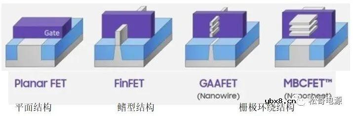 什么是GAA FET(环绕栅极场效应晶体管)? 什么是GAA FET(环绕栅极场效应晶体管)?