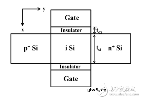 隧穿场效应晶体管是什么_隧穿场效应晶体管的介绍