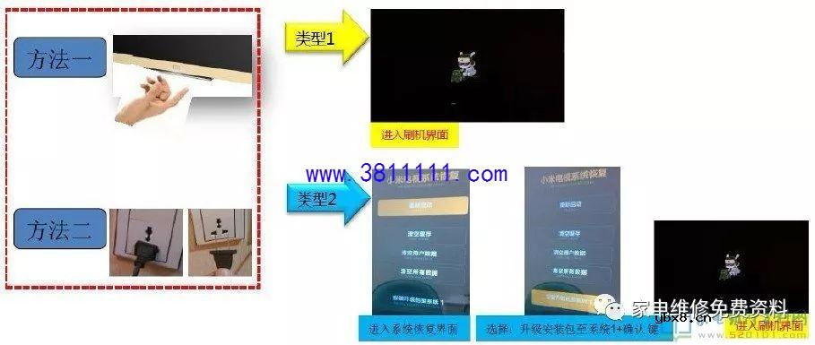 小米系列液晶电视刷机教程（图） 
