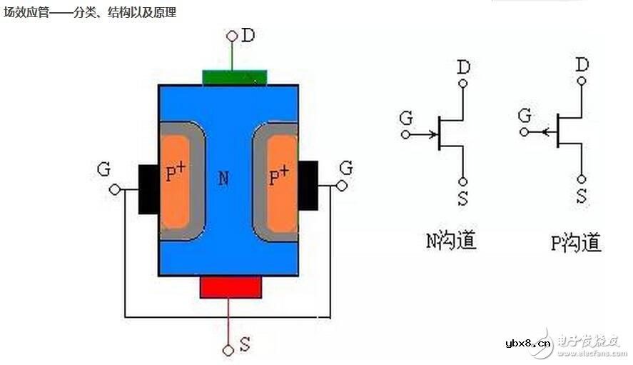 场效应管原理简析,场效应管的分类与参数 场效应管原理简析,场效应管的分类与参数