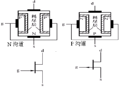 绝缘栅场效应管(IGFET) 的基本知识
