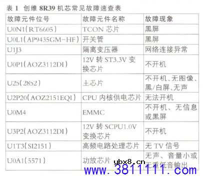 创维8R39机芯液晶彩电软件升级方法 