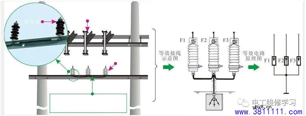 工地临时用电设备的安装技能 