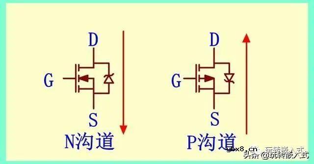 看一下MOSFET场效应管的相关知识内容和典型的使用方法