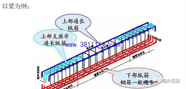空调梁上开孔，如何避免打断主筋？ 