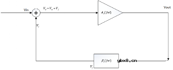 晶体管放大器避免自激的方法分享 晶体管放大器避免自激的方法分享