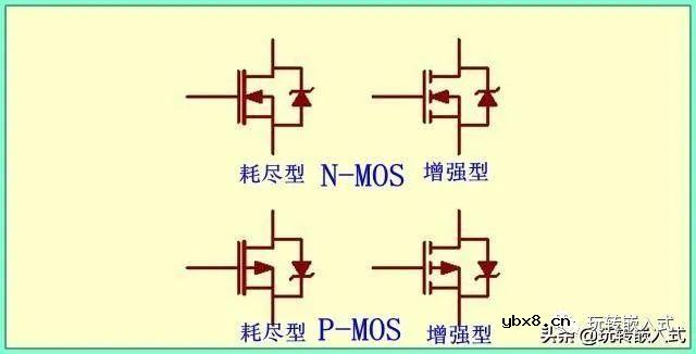 看一下MOSFET场效应管的相关知识内容和典型的使用方法