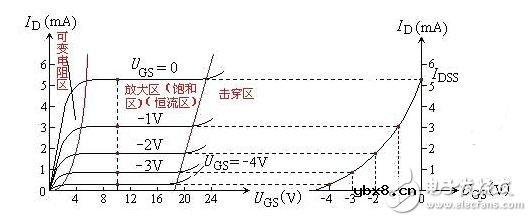 场效应管原理简析,场效应管的分类与参数 场效应管原理简析,场效应管的分类与参数