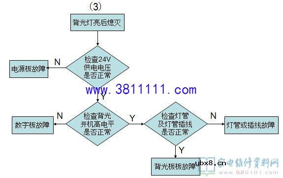 分享最新液晶屏背光板的工作原理及维修 