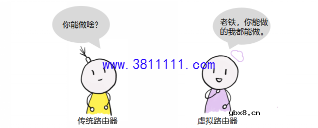 SDN/NFV时代，路由器被“虚拟化”了吗？ 