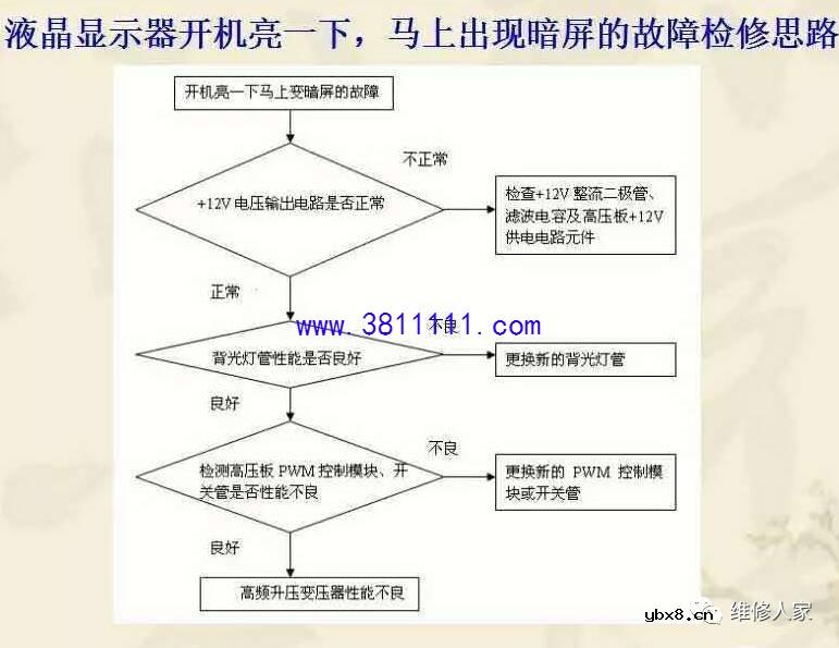 液晶显示器常见故障分析与维修案例 