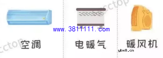 用哪种取暖器最省钱？权威测试数据终于来了！ 