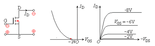 场效应三极管的型号