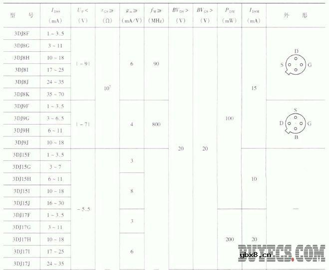 3DJ系列N沟道结型场效应管