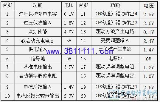 分享最新液晶屏背光板的工作原理及维修 