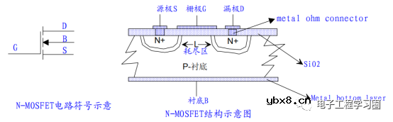 讲一讲增强型MOSFET器件结构和原理