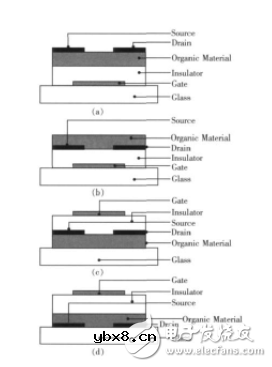 有机场效应晶体管是什么_有机场效应晶体管介绍