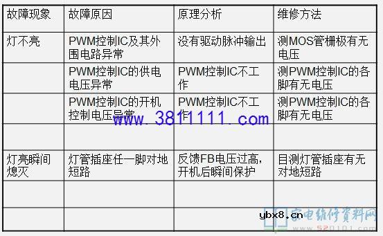分享最新液晶屏背光板的工作原理及维修 